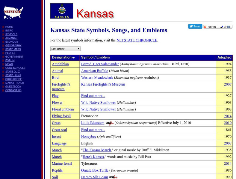 Kansas State Symbols Handout Kansas State Symbols Handout