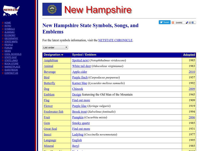 New Hampshire State Symbols Handout New Hampshire State Symbols Handout