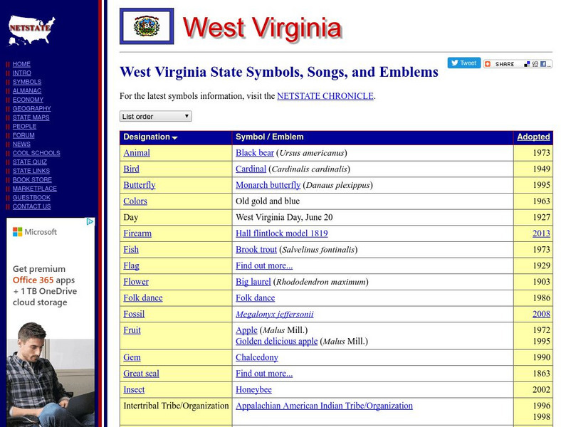 West Virginia State Symbols and Emblems Handout West Virginia State Symbols and Emblems Handout