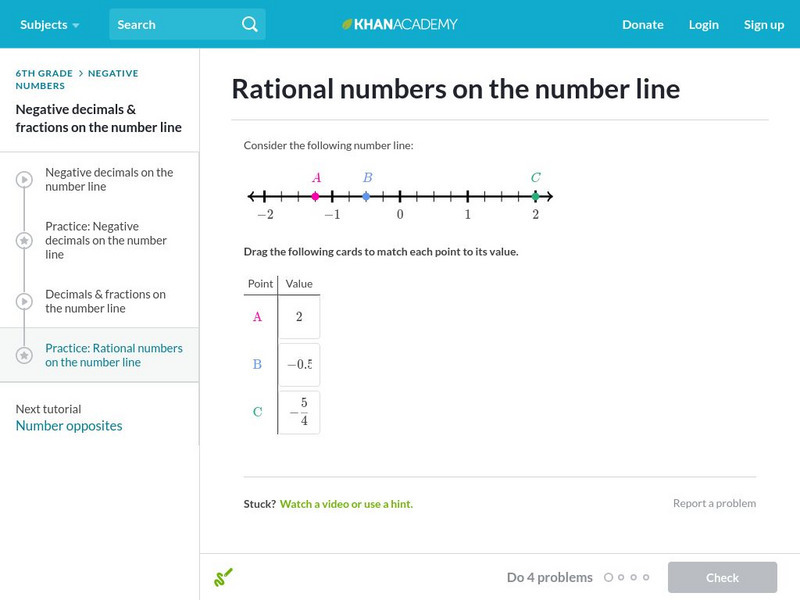 Khan Academy: Rational Numbers on the Number Line Unit Plan Khan Academy: Rational Numbers on the Number Line Unit Plan