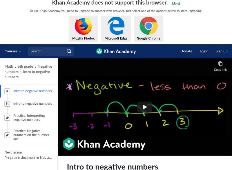 Khan Academy: Intro to Negative Numbers Instructional Video Khan Academy: Intro to Negative Numbers Instructional Video
