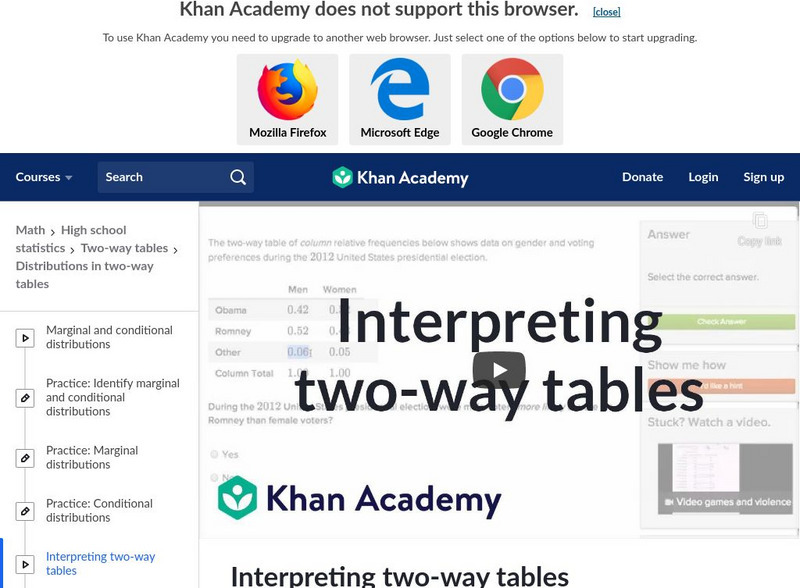 Khan Academy: Interpreting Two Way Tables Instructional Video Khan Academy: Interpreting Two Way Tables Instructional Video