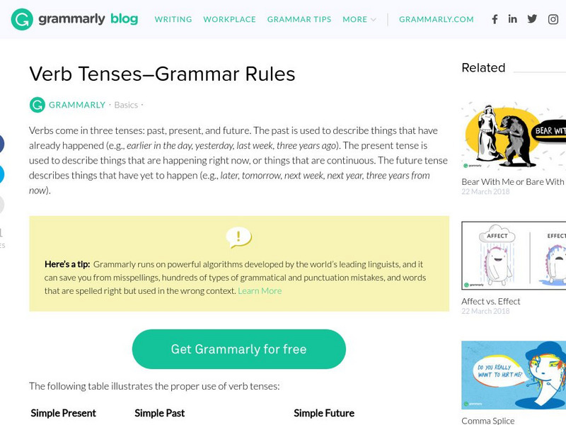 Grammarly Blog: Verb Tenses: Grammar Rules Handout Grammarly Blog: Verb Tenses: Grammar Rules Handout