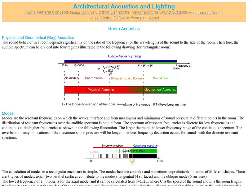 Architectural Acoustics and Lighting: Room Acoustics Handout Architectural Acoustics and Lighting: Room Acoustics Handout