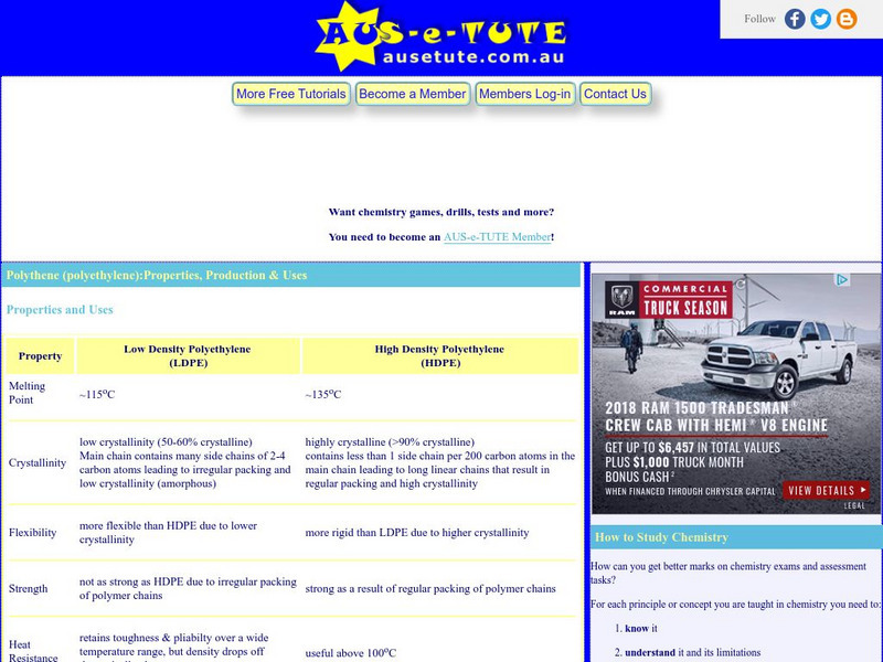 Polythene: Production and Properties & Uses Graphic