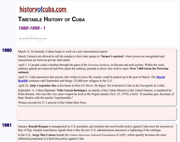 Timetable History of Cuba: 1980 1999 1 Handout