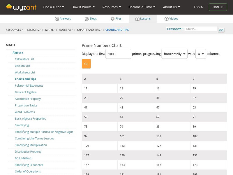 Wyzant: Prime Number List Activity Wyzant: Prime Number List Activity