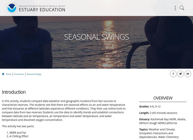 Noaa: Estuaries 101 Curriculum: Seasonal Swings Unit Plan Noaa: Estuaries 101 Curriculum: Seasonal Swings Unit Plan