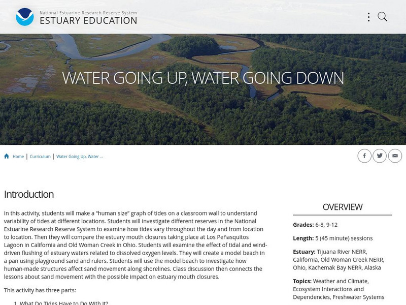 Noaa: Estuaries 101 Curriculum: Water Going Up, Water Going Down Unit Plan Noaa: Estuaries 101 Curriculum: Water Going Up, Water Going Down Unit Plan