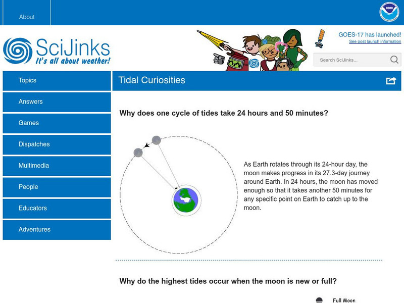 Sci Jinks: Tidal Curiosities Website Sci Jinks: Tidal Curiosities Website