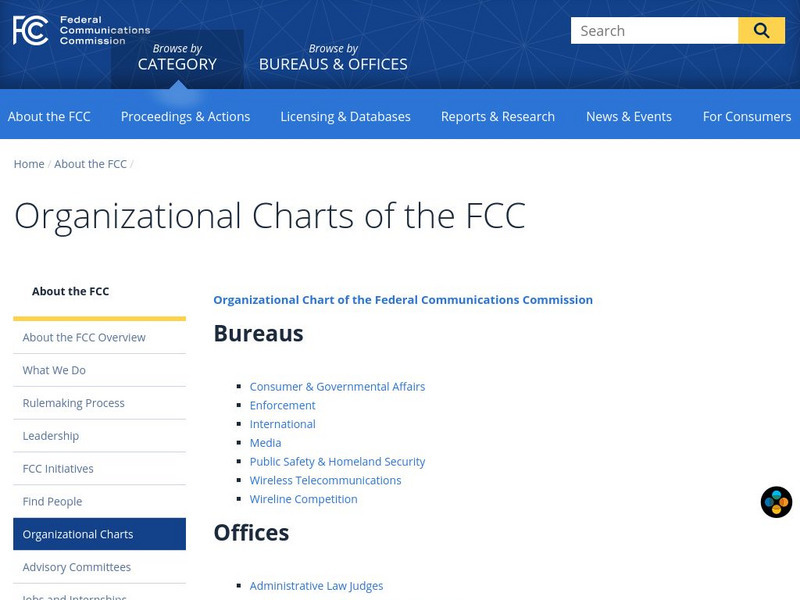 Federal Communications Commission: Organizational Charts of the Fcc Activity Federal Communications Commission: Organizational Charts of the Fcc Activity