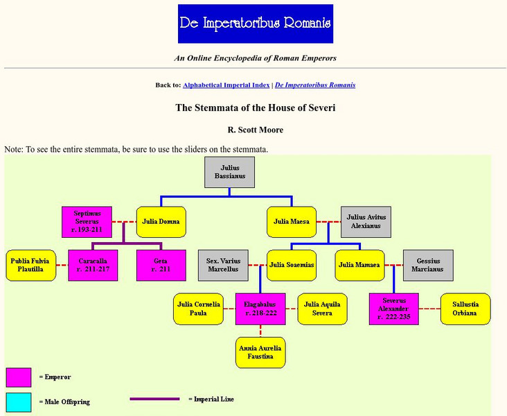 De Imperatoribus Romanis: Stemmata of the House of Severi Handout De Imperatoribus Romanis: Stemmata of the House of Severi Handout