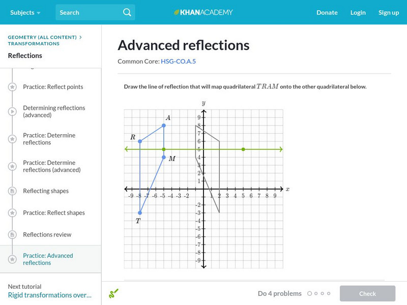 Khan Academy: Advanced Reflections Unknown Type Khan Academy: Advanced Reflections Unknown Type