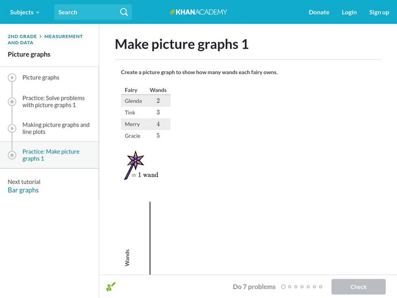Khan Academy: Make Picture Graphs 1 Unit Plan Khan Academy: Make Picture Graphs 1 Unit Plan