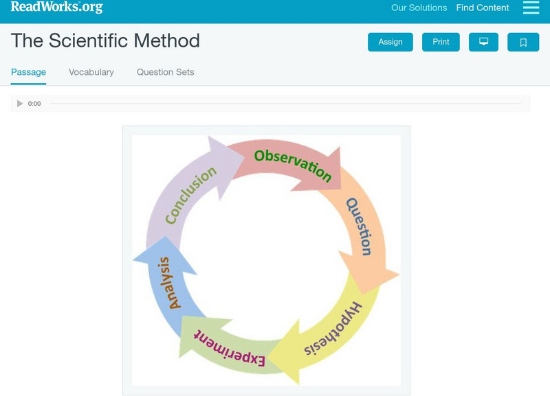 Read Works: The Scientific Method Activity Read Works: The Scientific Method Activity