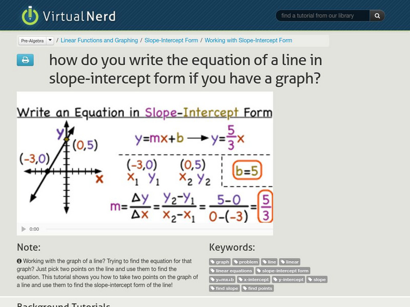 Virtual Nerd: Write the Equation of a Line in Slope Intercept Form Using a Graph Instructional Video