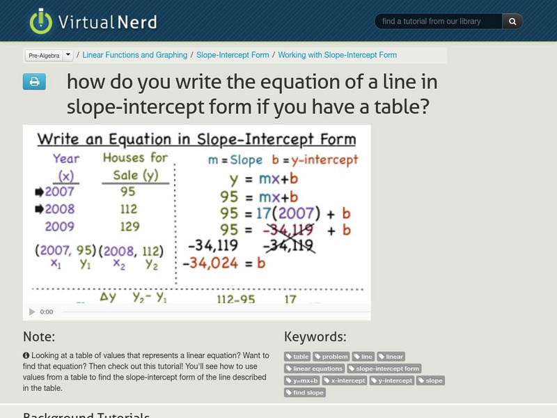 Virtual Nerd: Write the Equation of a Line in Slope Intercept Form Instructional Video Virtual Nerd: Write the Equation of a Line in Slope Intercept Form Instructional Video