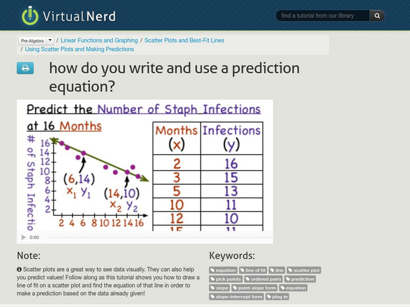 Virtual Nerd: How Do You Write and Use a Prediction Equation? Instructional Video Virtual Nerd: How Do You Write and Use a Prediction Equation? Instructional Video
