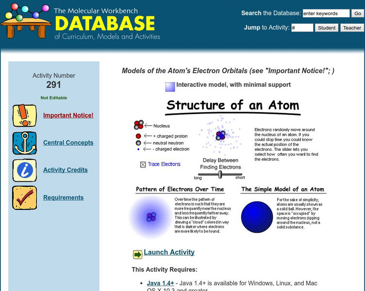 The Molecular Workbench Database: Models of the Atom's Electron Orbitals Interactive The Molecular Workbench Database: Models of the Atom's Electron Orbitals Interactive