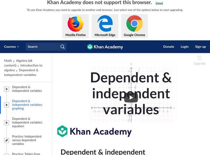 Khan Academy: Dependent and Independent Variables: Graphing Instructional Video