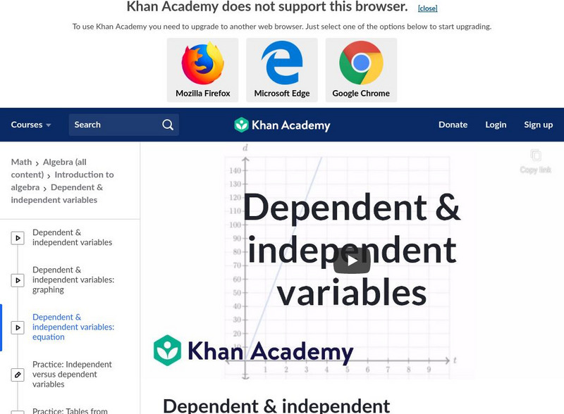 Khan Academy: Dependent and Independent Variables: Equations Instructional Video Khan Academy: Dependent and Independent Variables: Equations Instructional Video