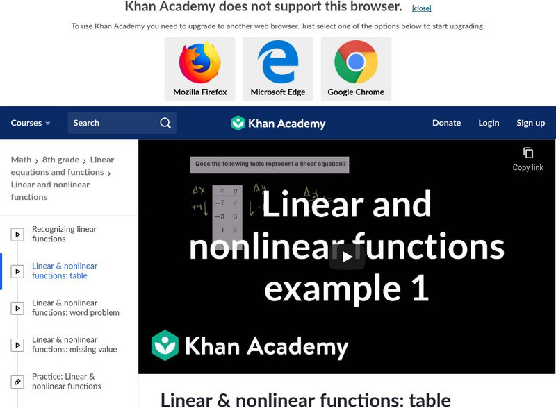 Khan Academy: Linear and Nonlinear Functions: Table Instructional Video Khan Academy: Linear and Nonlinear Functions: Table Instructional Video