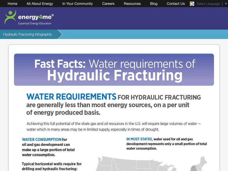 Energy4me: Fast Facts: Water Requirements of Hydraulic Fracturing Graphic