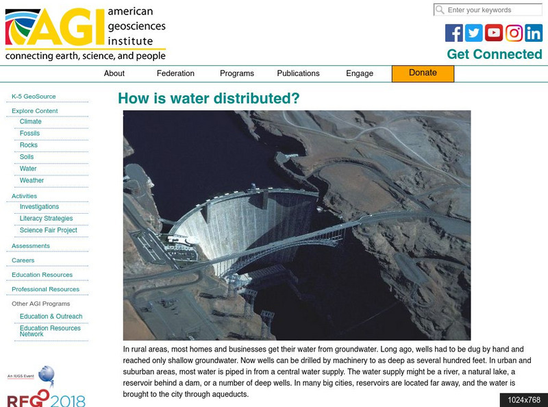 American Geosciences Institute: How Is Water Distributed? Article