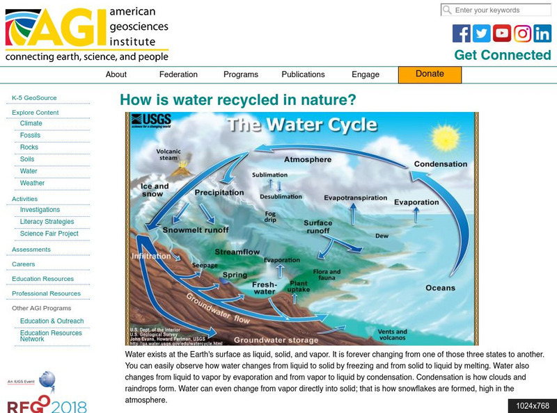 American Geosciences Institute: How Is Water Recycled in Nature? Article American Geosciences Institute: How Is Water Recycled in Nature? Article