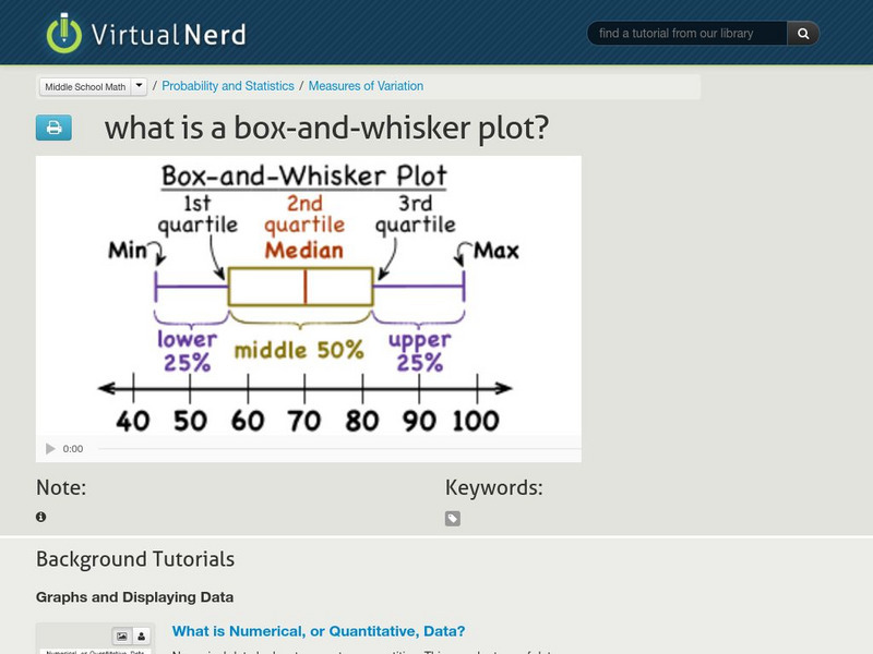 Virtual Nerd: What Is a Box and Whisker Plot? Instructional Video Virtual Nerd: What Is a Box and Whisker Plot? Instructional Video