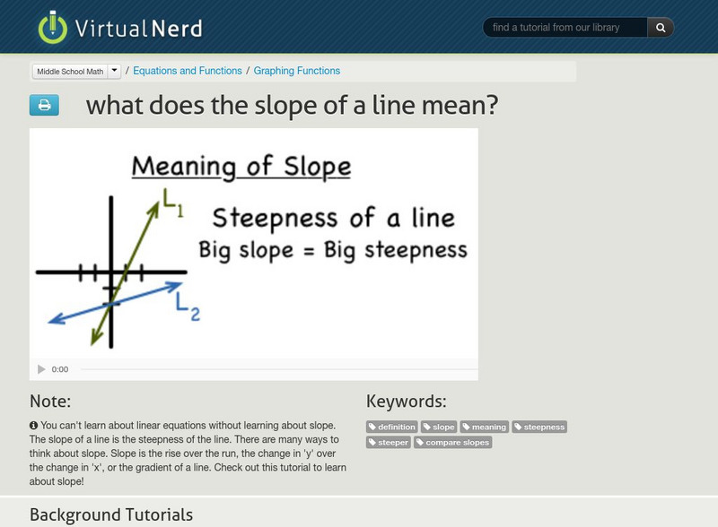 Virtual Nerd: What Does the Slope of a Line Mean? Instructional Video Virtual Nerd: What Does the Slope of a Line Mean? Instructional Video