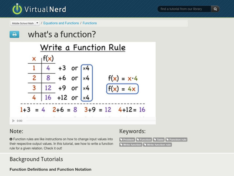 Virtual Nerd: What's a Function? Instructional Video Virtual Nerd: What's a Function? Instructional Video