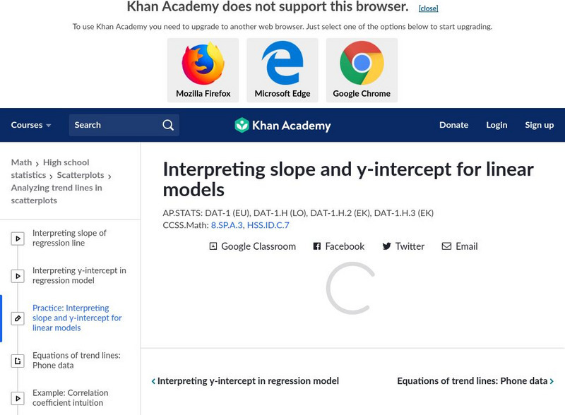 Khan Academy: Interpreting Slope and Y Intercept of Lines of Best Fit Unknown Type Khan Academy: Interpreting Slope and Y Intercept of Lines of Best Fit Unknown Type