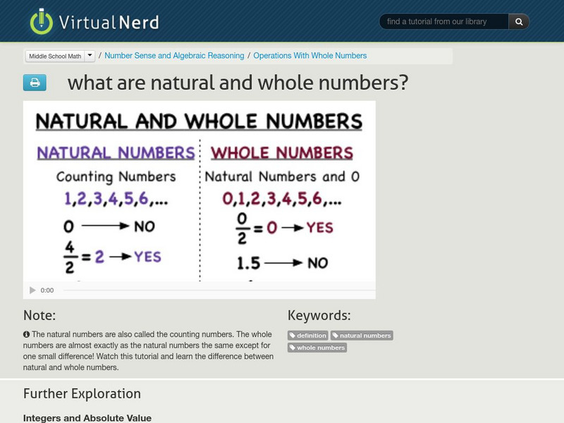 Virtual Nerd: What Are Natural and Whole Numbers? Instructional Video Virtual Nerd: What Are Natural and Whole Numbers? Instructional Video