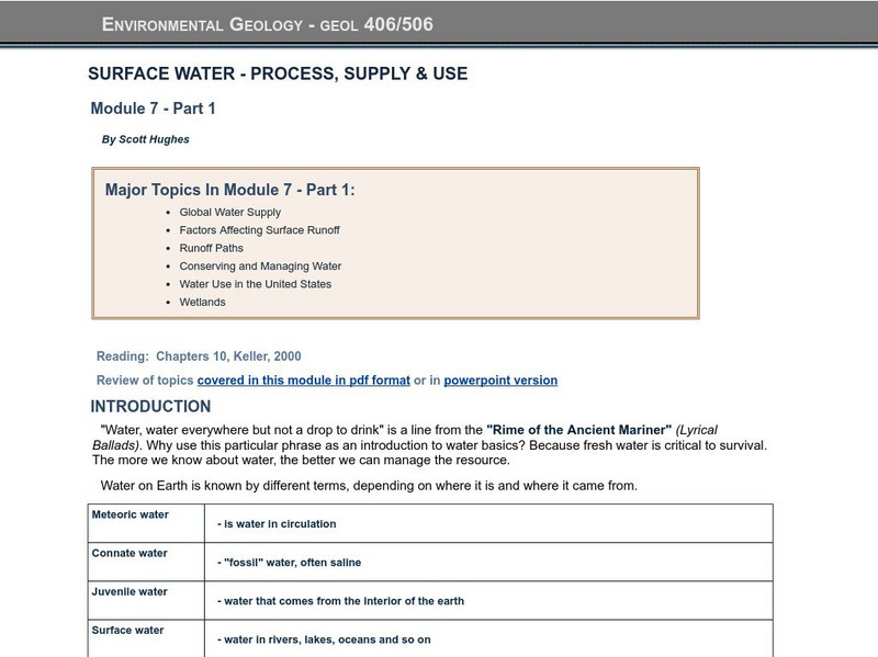 Idaho State University: Surface Water Process, Supply and Use Website