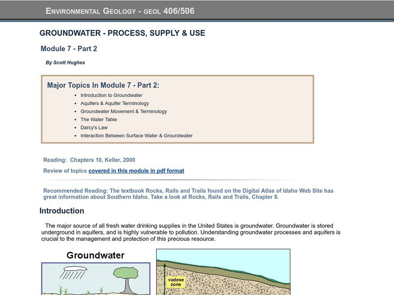 Idaho State University: Groundwater Process, Supply, and Use Unit Plan Idaho State University: Groundwater Process, Supply, and Use Unit Plan