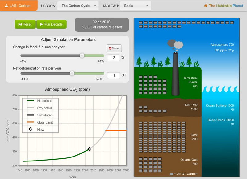 Annenberg Learner: Carbon Lab Interactive Annenberg Learner: Carbon Lab Interactive