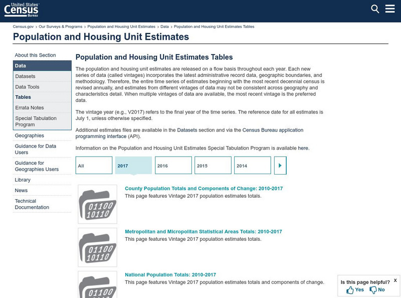 U.s. Census Bureau: Population and Housing Unit Estimates Website U.s. Census Bureau: Population and Housing Unit Estimates Website