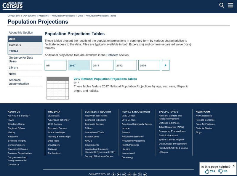 United States Census Bureau: Population Projections Tables Website United States Census Bureau: Population Projections Tables Website