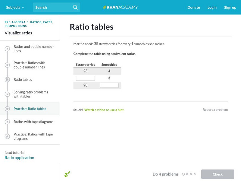 Khan Academy: Ratio Tables Unit Plan Khan Academy: Ratio Tables Unit Plan