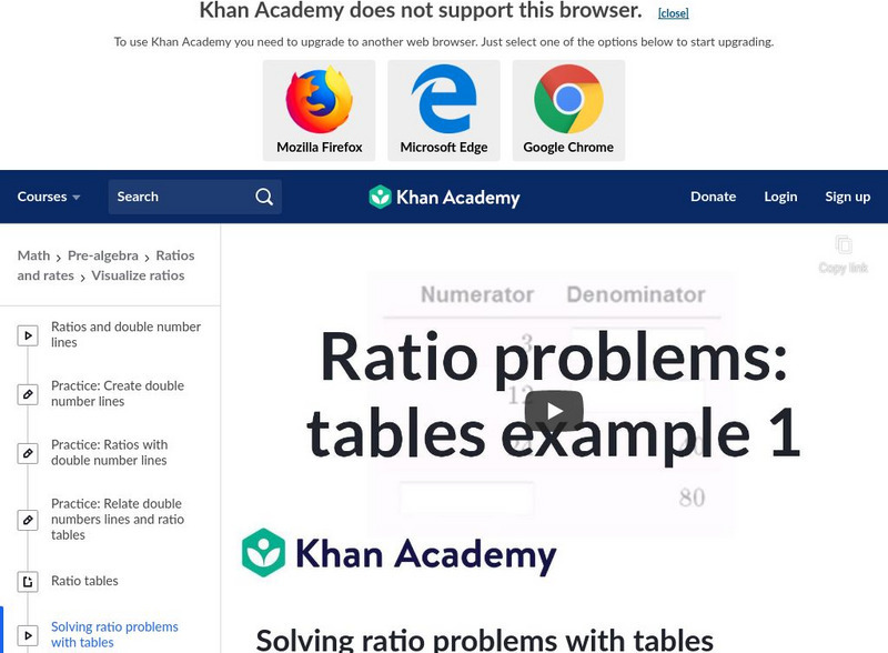 Khan Academy: Solving Ratio Problems With Tables: Example 1 Instructional Video Khan Academy: Solving Ratio Problems With Tables: Example 1 Instructional Video