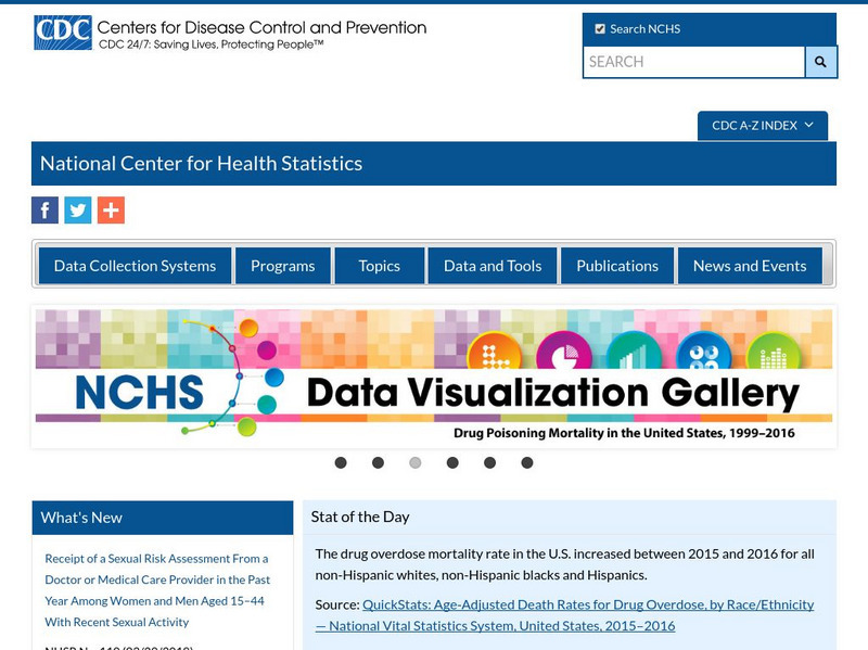 Centers for Disease Control: National Center for Health Statistics Website Centers for Disease Control: National Center for Health Statistics Website
