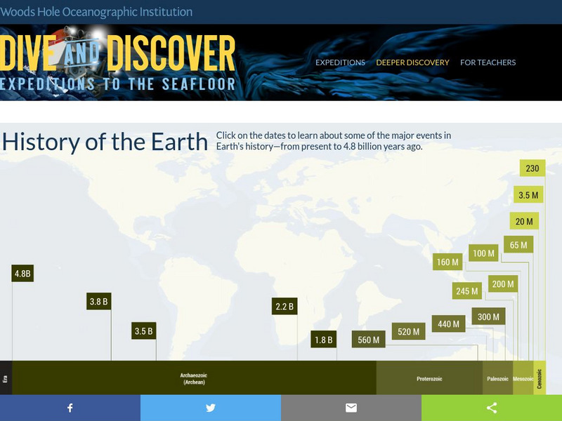 Deeper Discovery: Earth's Anatomy Interactive Deeper Discovery: Earth's Anatomy Interactive