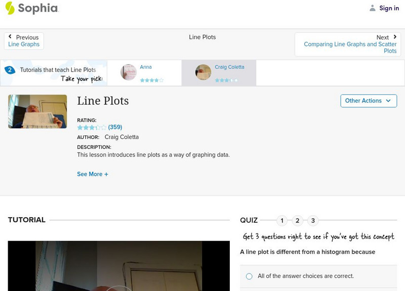 Sophia: Line Plots Tutorial Instructional Video