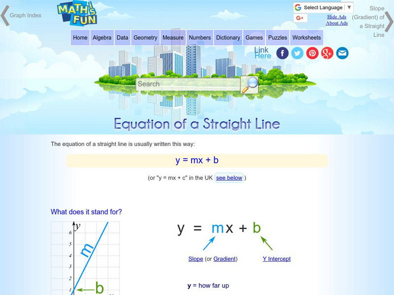 Math Is Fun: Equation of a Straight Line Activity