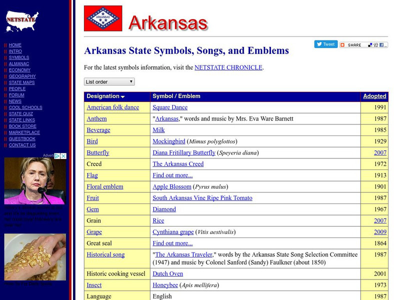 Net State: Arkansas State Symbols and Emblems Handout Net State: Arkansas State Symbols and Emblems Handout