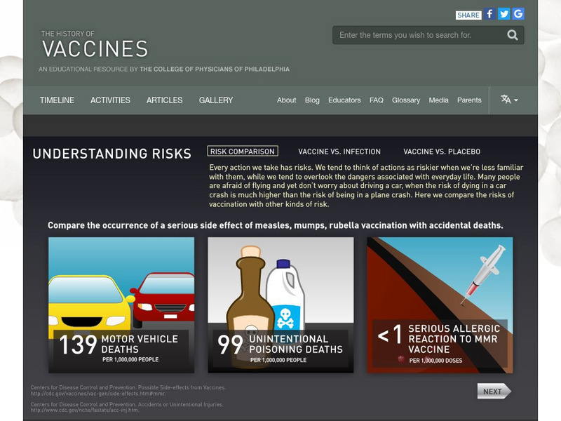 The History of Vaccines: Understanding Risks Interactive The History of Vaccines: Understanding Risks Interactive