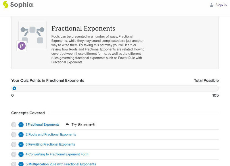 Sophia: Fractional Exponents Unit Plan Sophia: Fractional Exponents Unit Plan