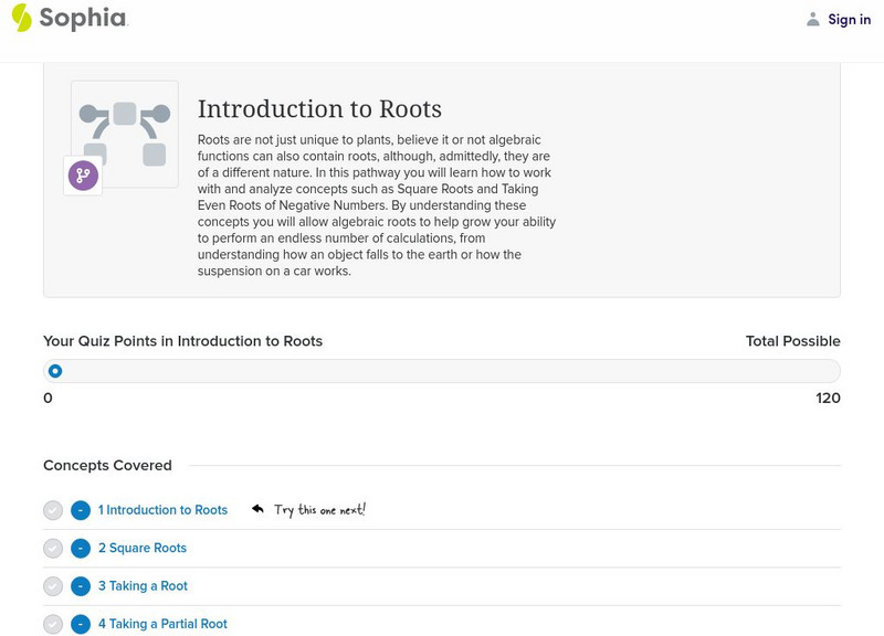 Sophia: Introduction to Roots and Radicals Unit Plan Sophia: Introduction to Roots and Radicals Unit Plan