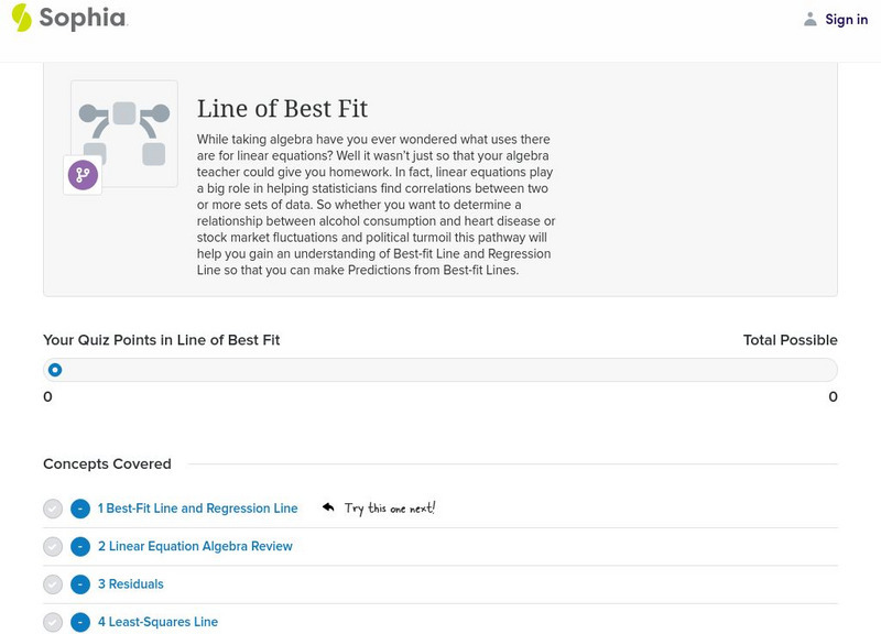 Sophia: Line of Best Fit Unit Plan Sophia: Line of Best Fit Unit Plan